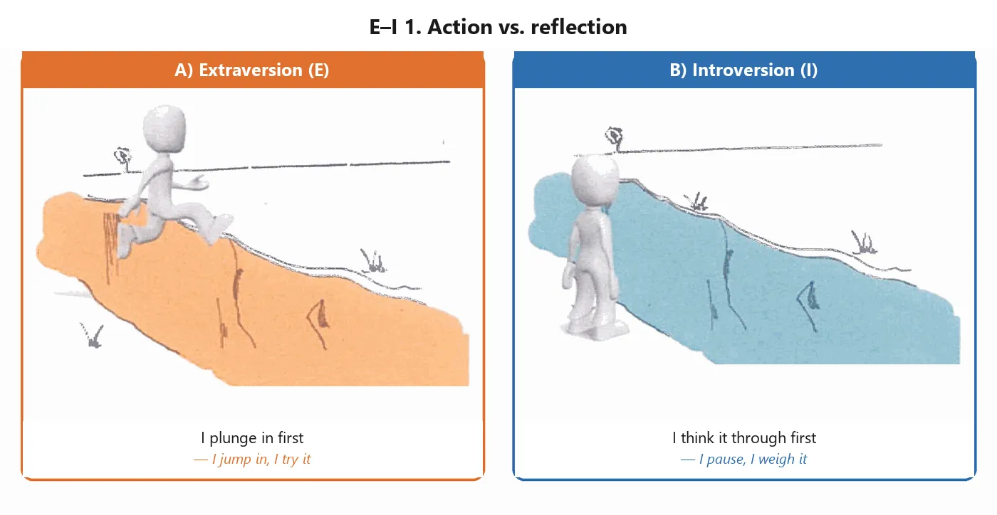 mbti-teszt-ei-1-en.png