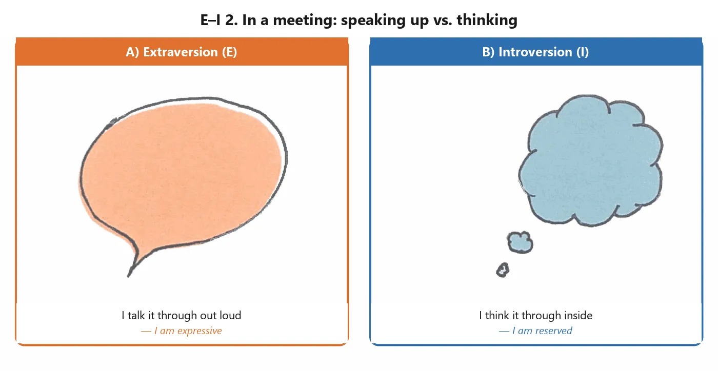 mbti-teszt-ei-2-en.png