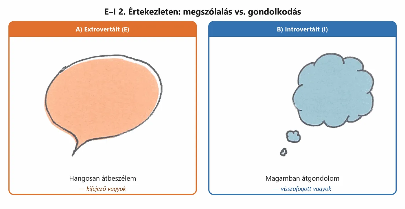 mbti-teszt-ei-2.png