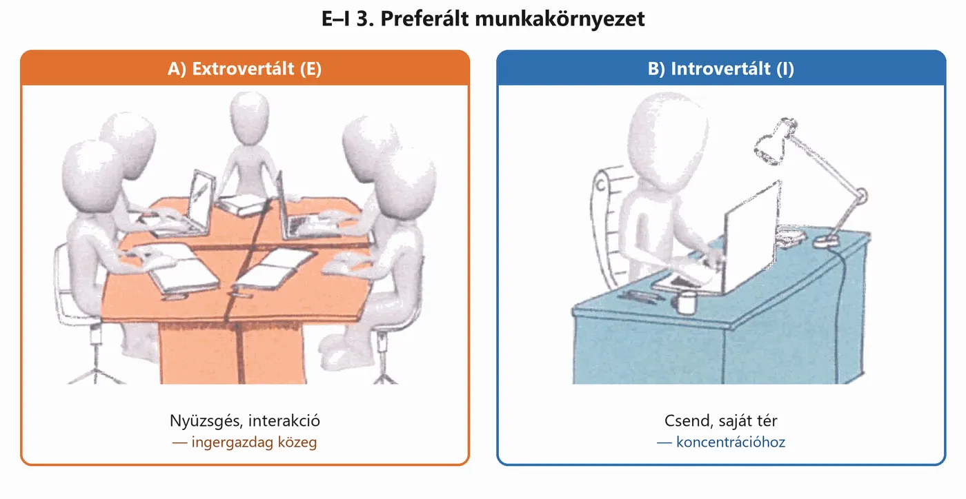 mbti-teszt-ei-3.png