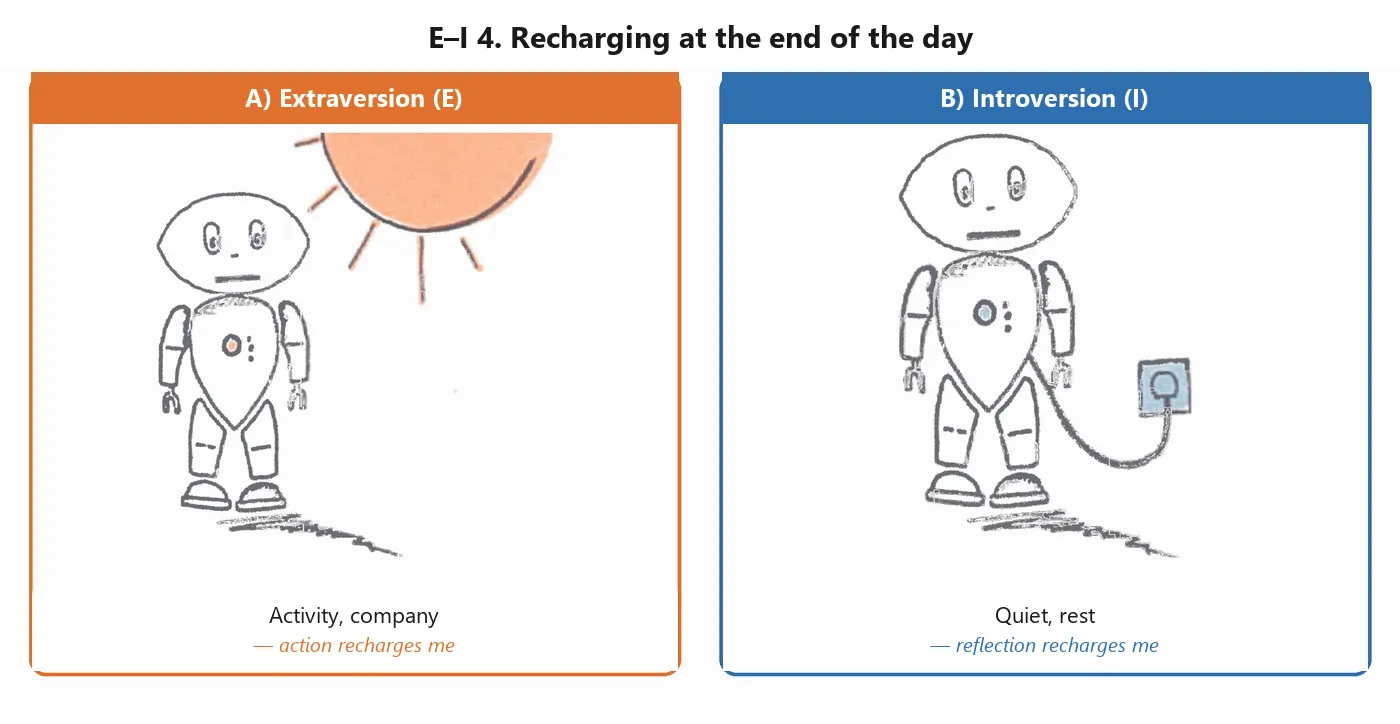 mbti-teszt-ei-4-en.png
