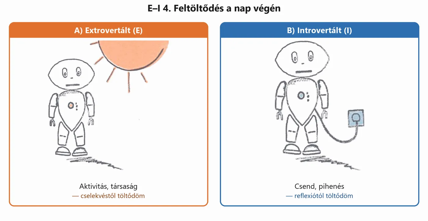 mbti-teszt-ei-4.png