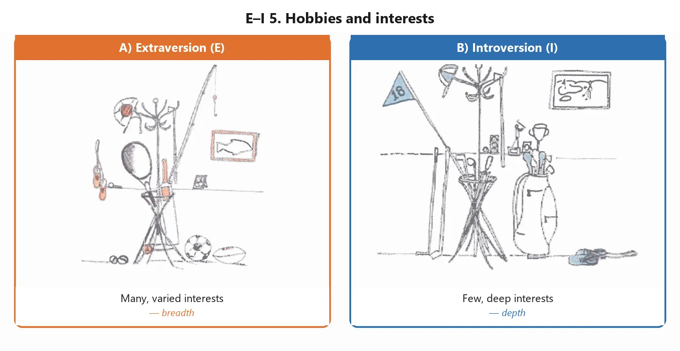 mbti-teszt-ei-5-en.png