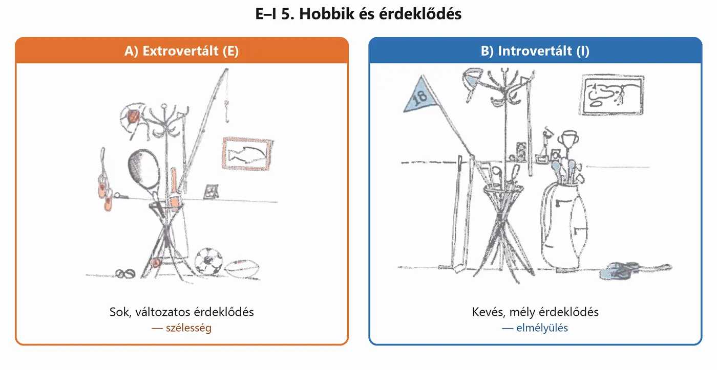 mbti-teszt-ei-5.png