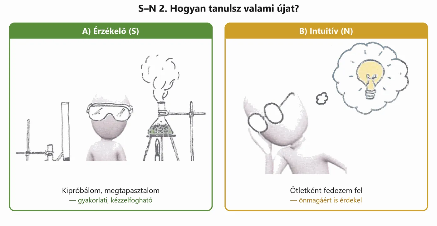 mbti-teszt-sn-2.png