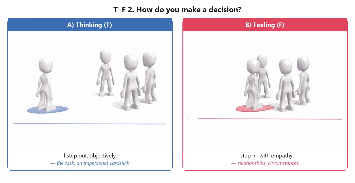 mbti-teszt-tf-2-en.png