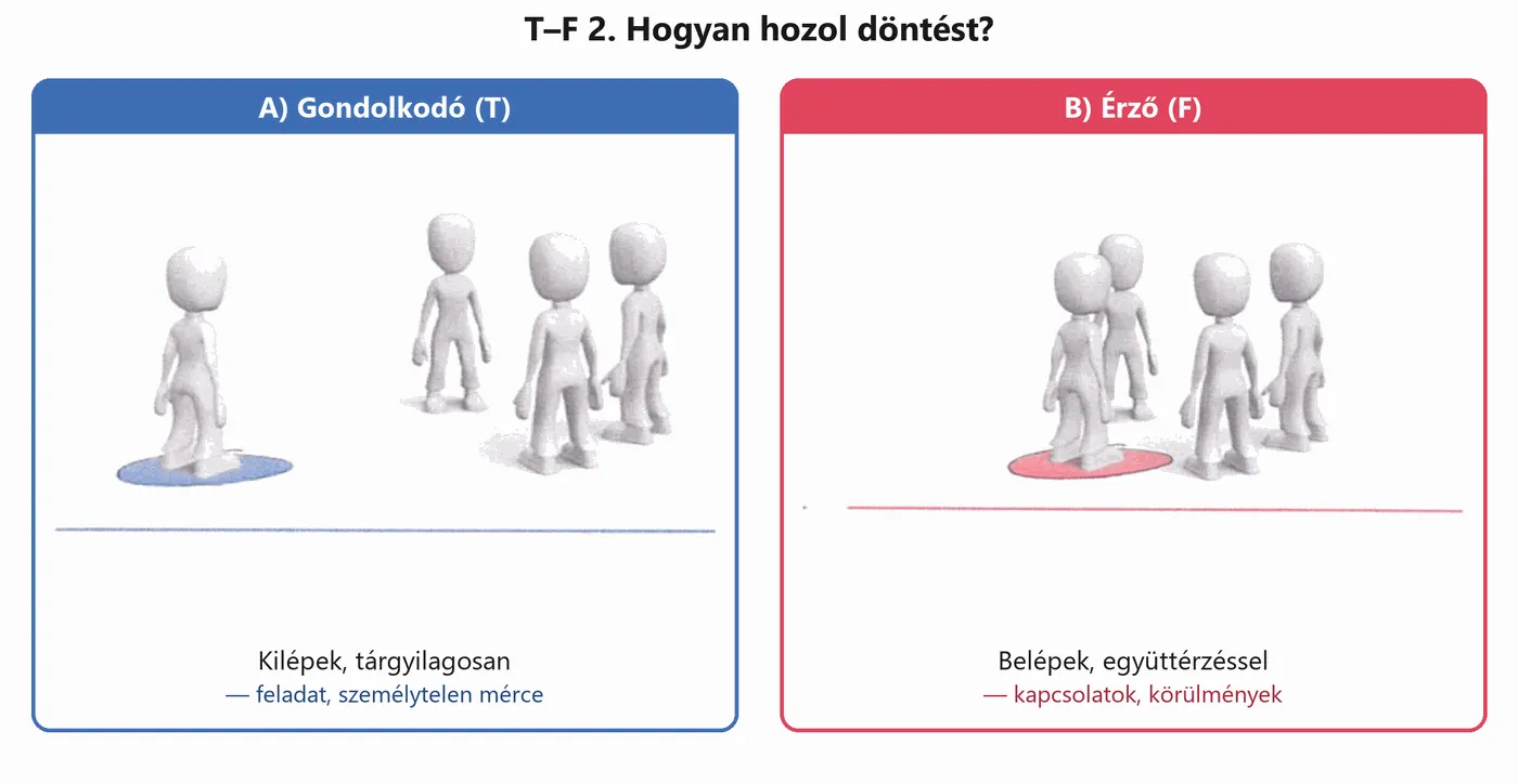 mbti-teszt-tf-2.png