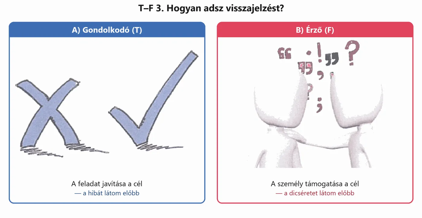 mbti-teszt-tf-3.png