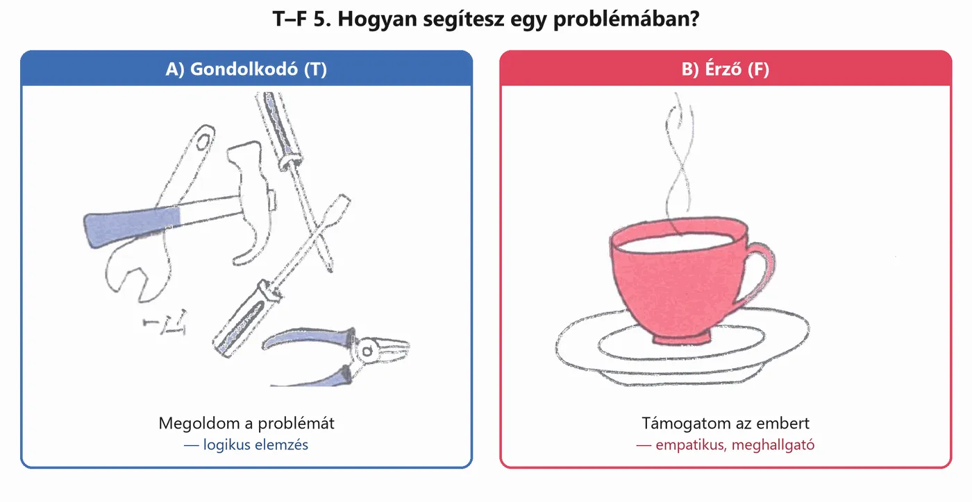 mbti-teszt-tf-5.png