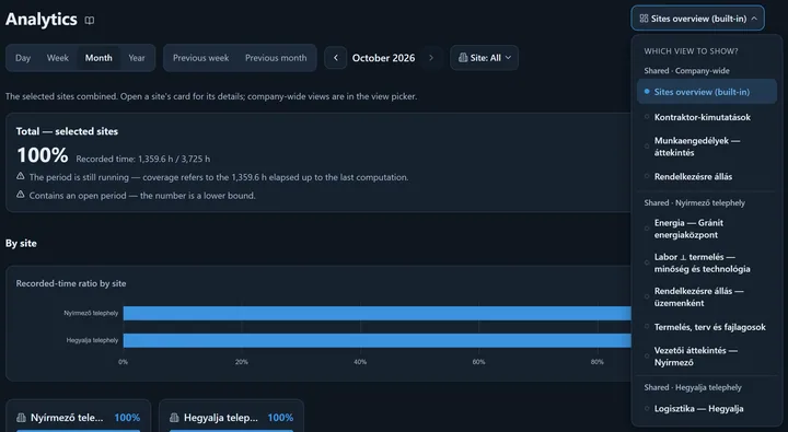 The open dashboard picker: shared dashboards grouped as company-wide and per site, the built-in Sites overview first
