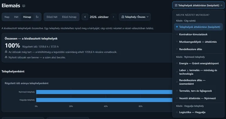 A kinyitott dashboard-választó: a közös dashboardok cég-szintű és telephelyenkénti csoportokban, elöl a beépített Telephelyek áttekintése