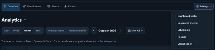 The Analytics tab bar: Overview, Permit report, Photos and Export on the left, the open Settings menu on the right