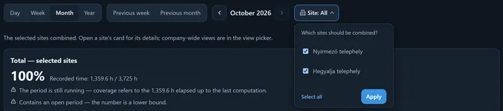 The period bar and the open site filter: sites with checkboxes, Select all, Apply