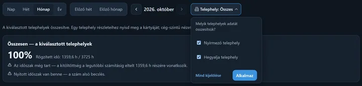 Az időszak-sáv és a kinyitott telephely-szűrő: a telephelyek jelölőnégyzettel, Mind kijelölése, Alkalmaz