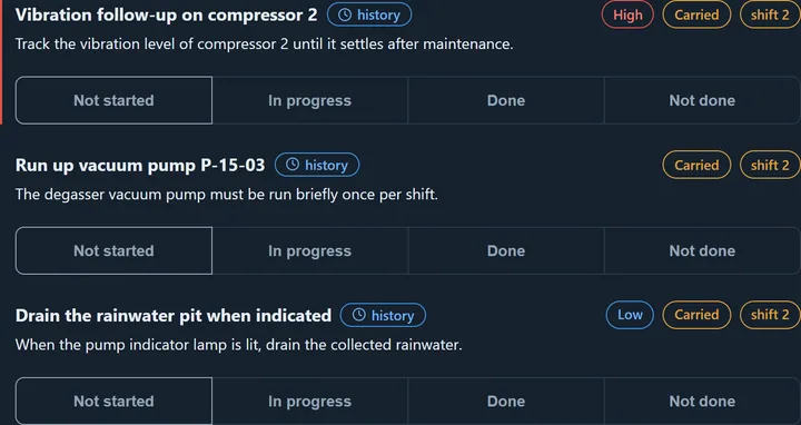 Three task cards in the diary. Each header carries a priority, a “Carried” marker and a shift counter; below them the four status buttons: Not started, In progress, Done, Not done.