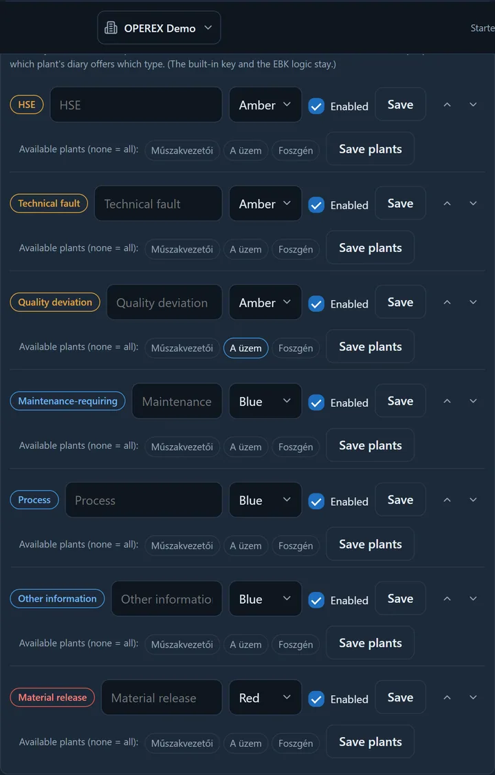 The Event types editor: one row per type — a live badge preview on the left (HSE, Technical fault, Material release…), then the name field, the colour picker (Amber, Blue, Red), the Enabled checkbox and the Save button; up/down arrows on the right; below it the 'Available plants (none = all)' row with plant chips and a Save plants button.