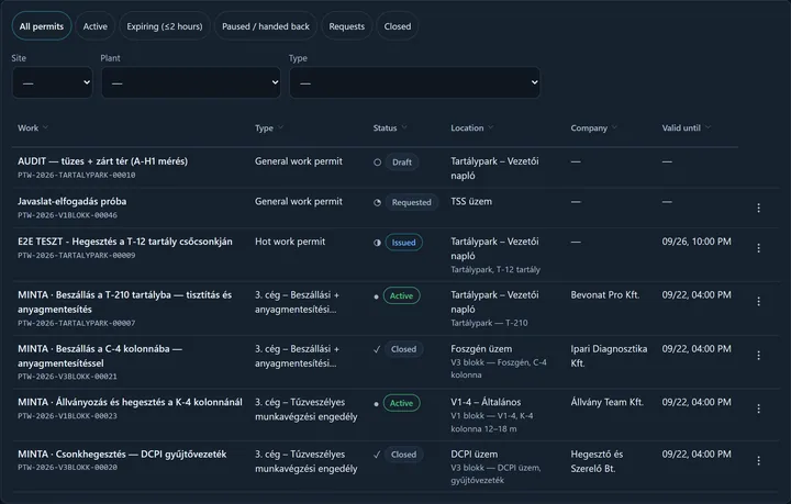The permit list: the tabs (All permits, Active, Expiring, Paused / handed back, Requests, Closed), the Site, Plant and Type filters, then the table with Work (the number under the title), Type, Status, Location, Company and Valid until columns, and the ⋮ menu on each row.