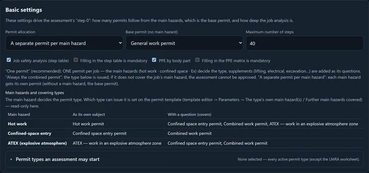 The Basic settings card: Permit allocation (A separate permit per main hazard), Base permit (no main hazard): General work permit, Maximum number of steps (40); switches: Job safety analysis (step table) ticked, Filling in the step table is mandatory unticked, PPE by body part ticked, Filling in the PPE matrix is mandatory unticked; below them the explanation of the three allocation modes, the Main hazards and covering types table (hot work, confined-space entry, ATEX — types covering them as their own subject and with a question) and the collapsible Permit types an assessment may start row (none selected).