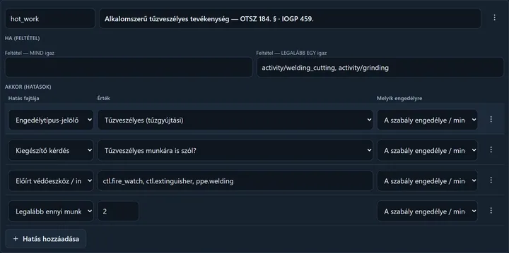 Egy szabály a szerkesztőben: Szabály kulcsa (hot_work) és az indok szövege; HA (FELTÉTEL): a LEGALÁBB EGY igaz mezőben két tevékenység-hivatkozás (activity/welding_cutting, activity/grinding); AKKOR (HATÁSOK): Engedélytípus-jelölő (Tűzveszélyes), Kiegészítő kérdés (Tűzveszélyes munkára is szól?), Előírt védőeszköz / intézkedés három jelentés-azonosítóval és Legalább ennyi munkavégző (2), mindegyiknél a Melyik engedélyre választó; alul a Hatás hozzáadása gomb.