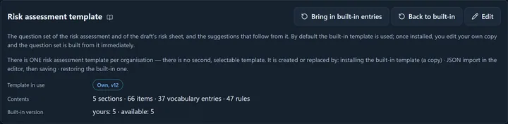 The Risk assessment template tab: the buttons to import built-in items, revert to the built-in version and edit; the note that each organisation has one template; below it which template is in use (own, v12), its content (sections, items, dictionary entries, rules) and the built-in version (yours and the available one).