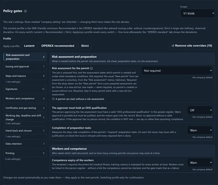 Part of the Policy gates card: the Scope picker in the top-right corner (V1 blokk), the profile explanation, the Apply a profile: Lenient · OPEREX recommended · Strict buttons and the Remove site overrides (10) button; on the left the list of groups with their gate counts (Risk assessment and preparation, Issuing and approval, Steps, signatures, reasons, Workers and competence …), on the right four gates of two groups with their title, explanation and level picker, each with its source below it: the company default.