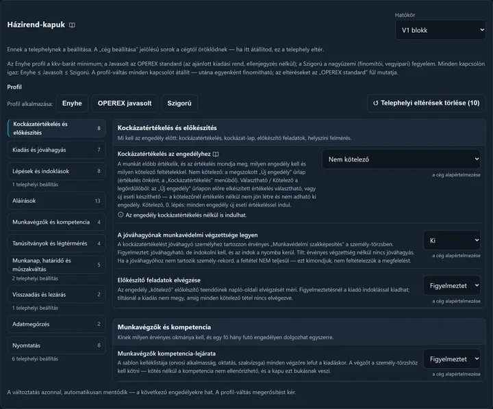 A Házirend-kapuk kártya részlete: jobb felül a Hatókör választó (V1 blokk), a profil magyarázata, a Profil alkalmazása: Enyhe · OPEREX javasolt · Szigorú gombok és a Telephelyi eltérések törlése (10) gomb; bal oldalt a csoportok listája a kapuk számával (Kockázatértékelés és előkészítés, Kiadás és jóváhagyás, Lépések, aláírások, indoklások, Munkavégzők és kompetencia …), jobbra két csoport négy kapuja címmel, magyarázattal és fokozat-választóval (Kockázatértékelés az engedélyhez: Nem kötelező, A jóváhagyónak munkavédelmi végzettsége legyen: Ki, Előkészítő feladatok elvégzése: Figyelmeztet, Munkavégzők kompetencia-lejárata: Figyelmeztet), mindegyik alatt a forrás: a cég alapértelmezése.