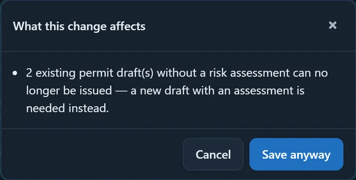 The What this change affects window: 2 existing permit draft(s) without a risk assessment can no longer be issued — a new draft with an assessment is needed instead; Cancel and Save anyway buttons at the bottom.