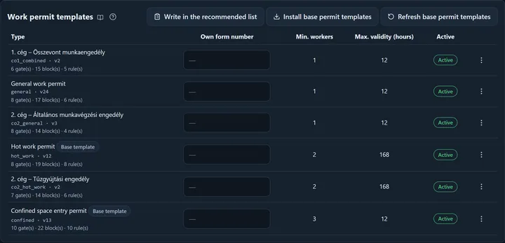 The work permit templates tab: at the top the buttons to write the recommended required documents and to install and refresh the base templates; below it the table of templates with type (built-in base templates carry a Base template badge), key and version, your own form number, minimum headcount, maximum validity and the Active status column, with a ⋮ menu on each row.