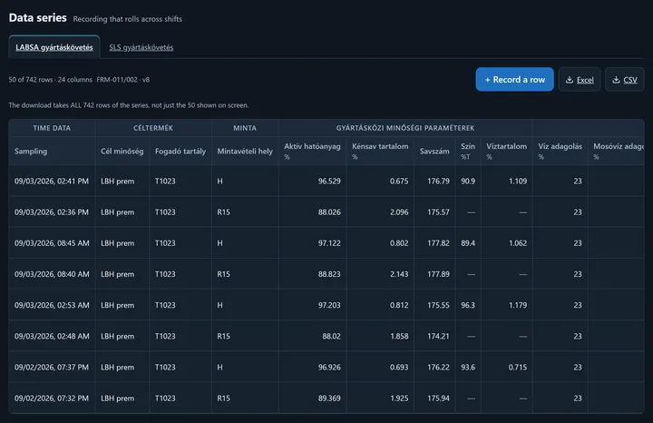 The Data series screen: series tabs at the top, a two-level column header and rows below, newest sample on top.